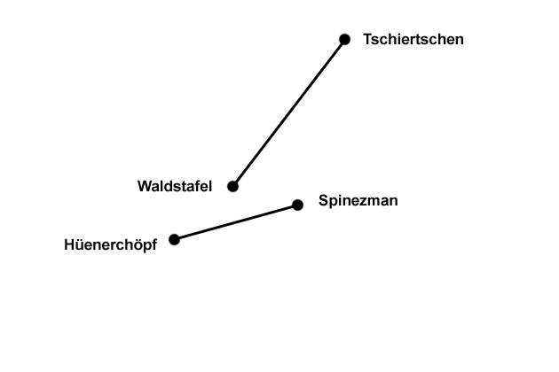 Tschiertschen