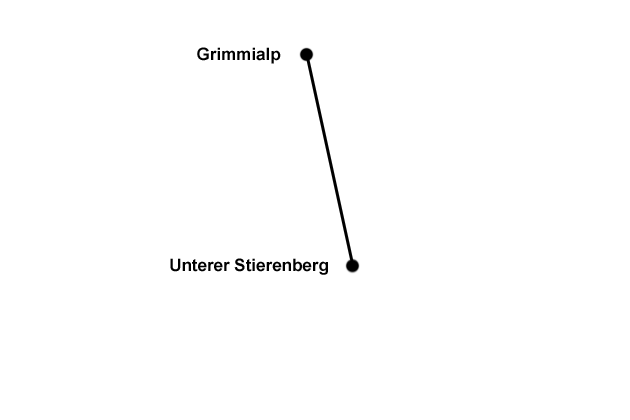 Grimmialpbahnen