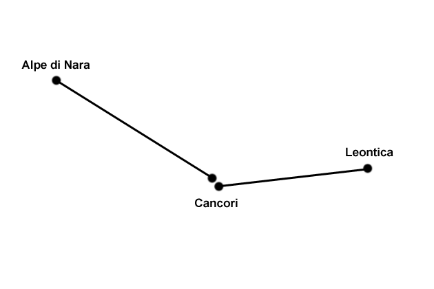 (Impianti turistici Leontica-Nara